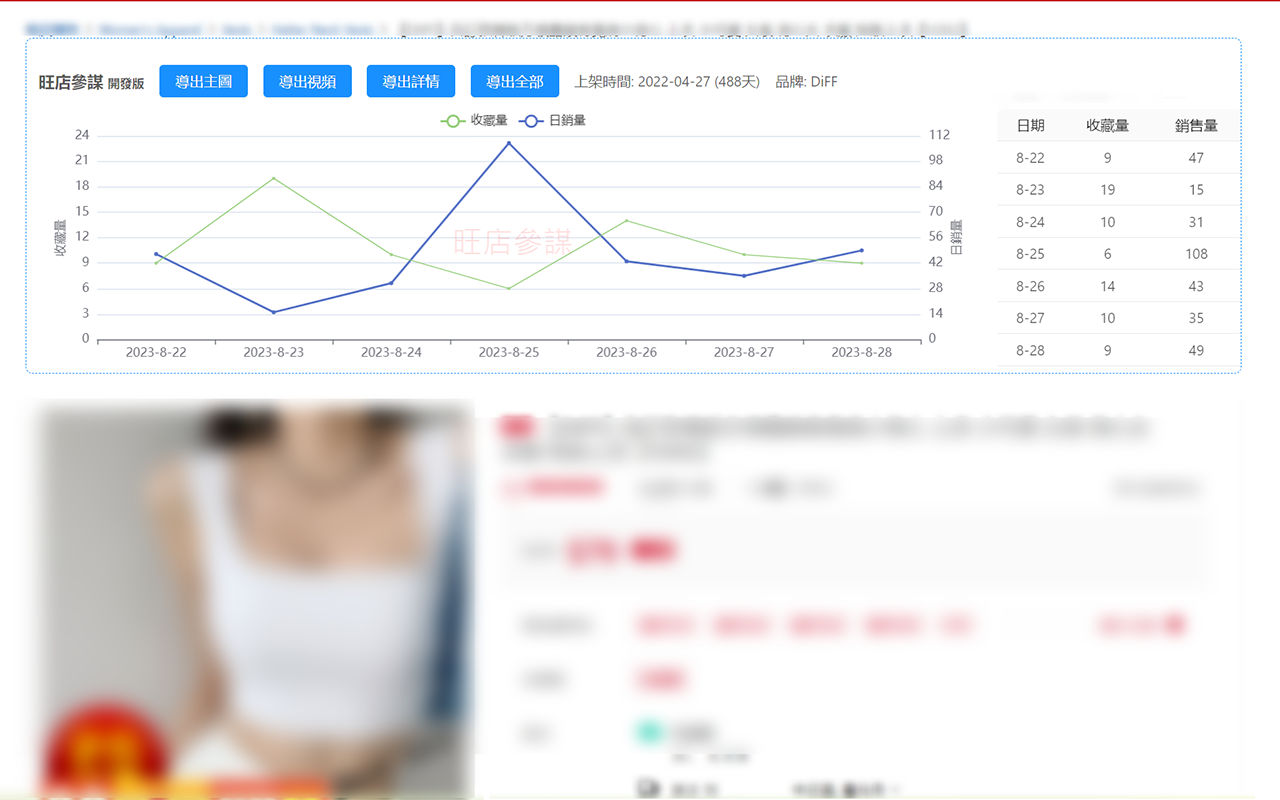 旺店參謀 chrome谷歌浏览器插件_扩展第1张截图