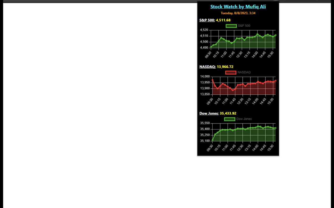 Stock Watch chrome谷歌浏览器插件_扩展第1张截图