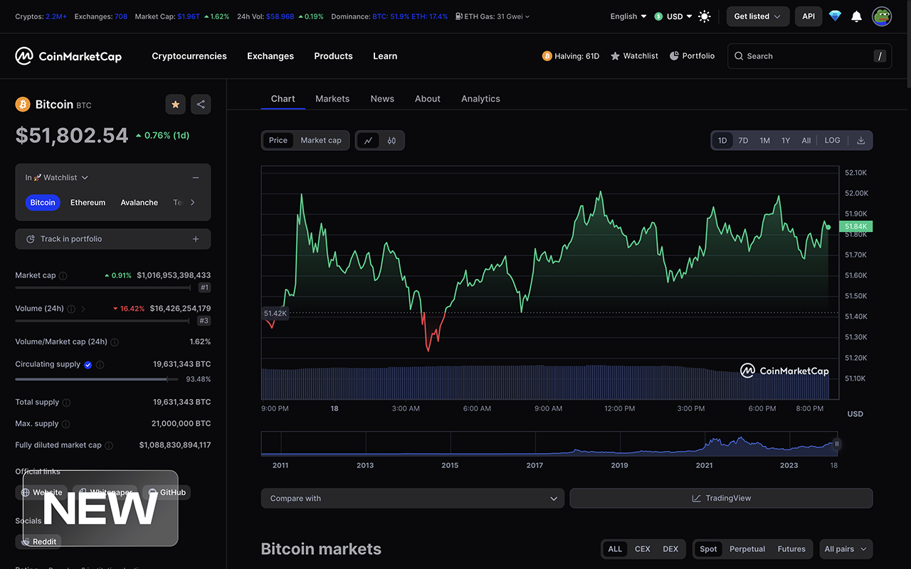 Better CoinMarketCap chrome谷歌浏览器插件_扩展第1张截图