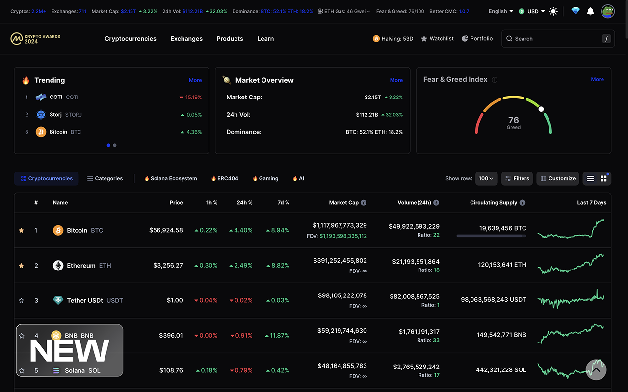 Better CoinMarketCap chrome谷歌浏览器插件_扩展第2张截图