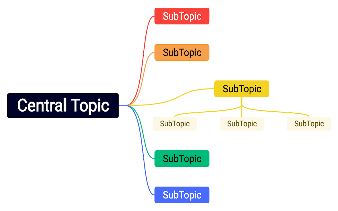Mxmind-Free Mind Mapping&Mind Map Creator chrome谷歌浏览器插件_扩展第1张截图