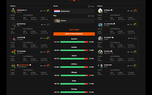 FACEIT CS2 Predictor chrome谷歌浏览器插件_扩展第1张截图