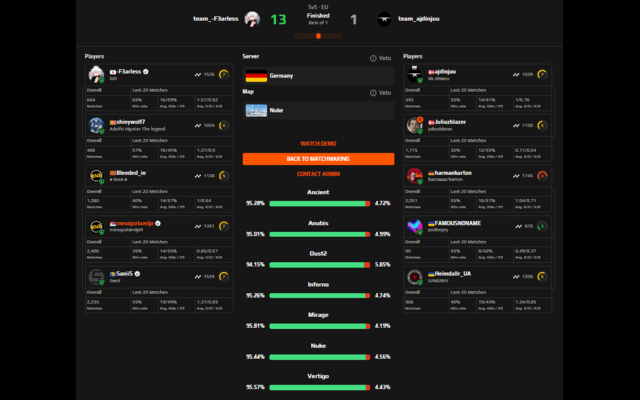 FACEIT CS2 Predictor chrome谷歌浏览器插件_扩展第2张截图