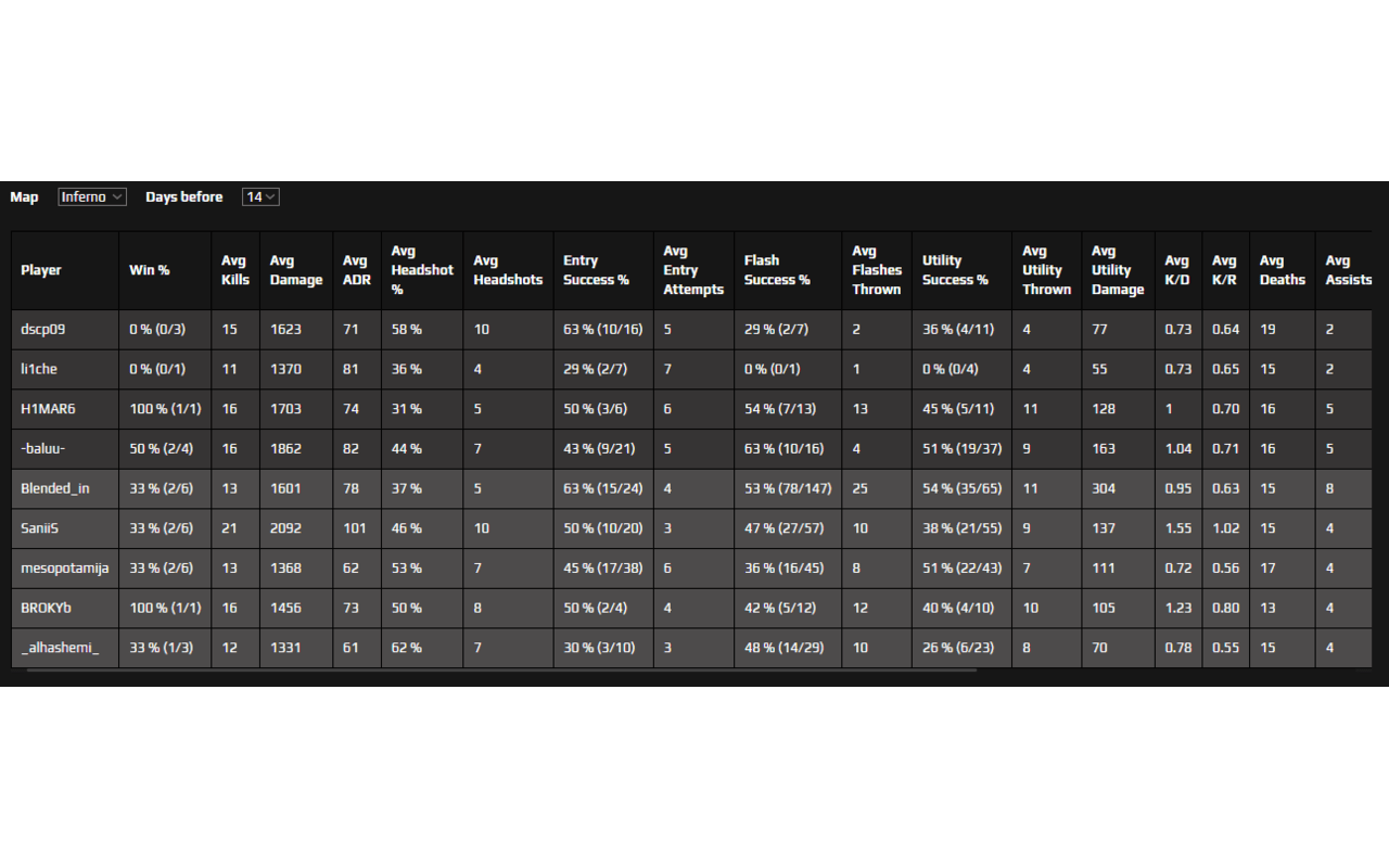 FACEIT CS2 Predictor chrome谷歌浏览器插件_扩展第3张截图