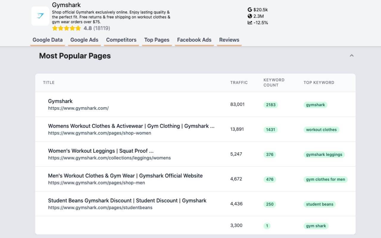 ReviewBolt: Analyze Any Website chrome谷歌浏览器插件_扩展第2张截图