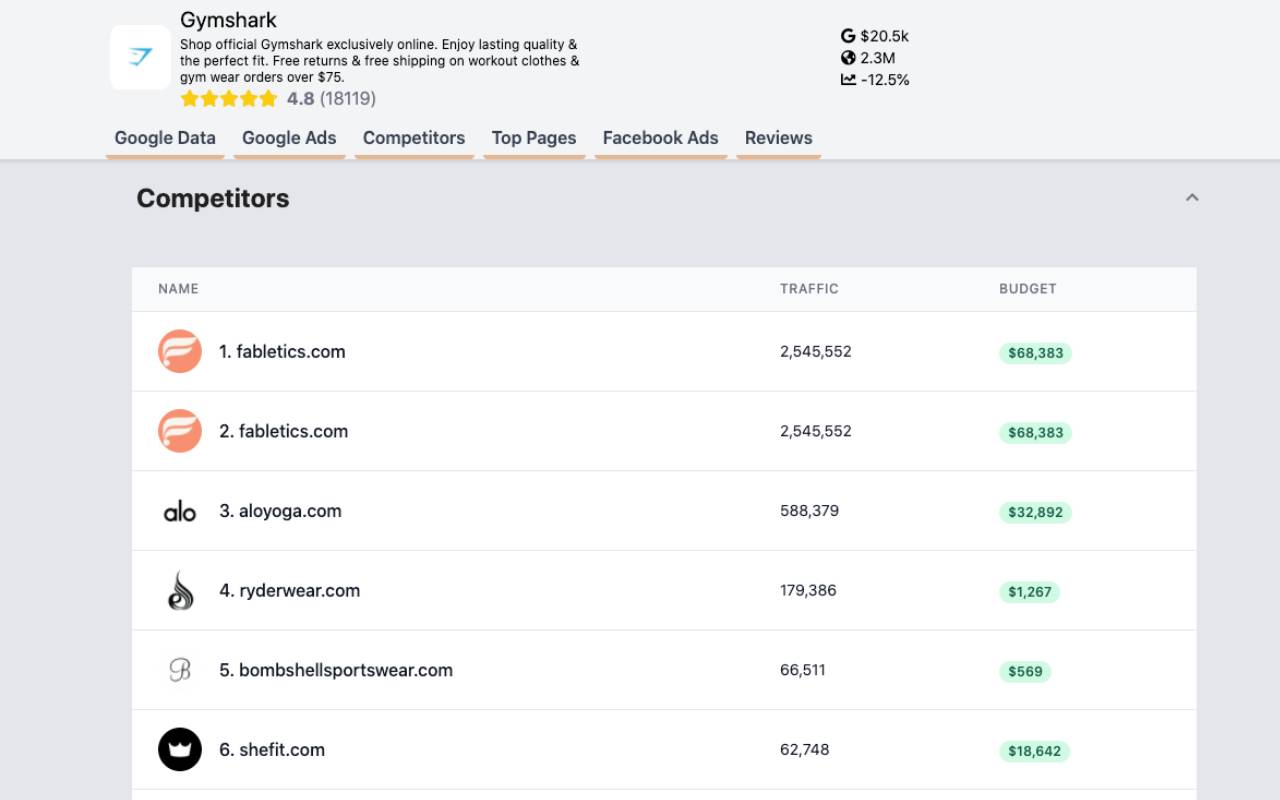 ReviewBolt: Analyze Any Website chrome谷歌浏览器插件_扩展第3张截图