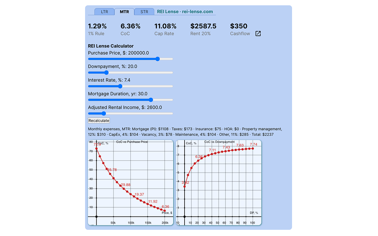REI Lense chrome谷歌浏览器插件_扩展第1张截图