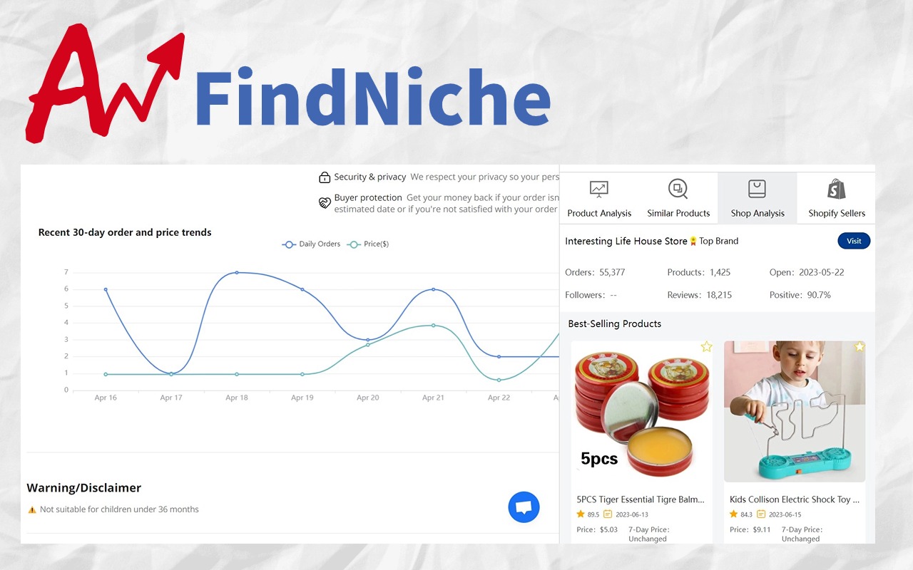 FindNiche - 速卖通卖家分析助手 chrome谷歌浏览器插件_扩展第2张截图