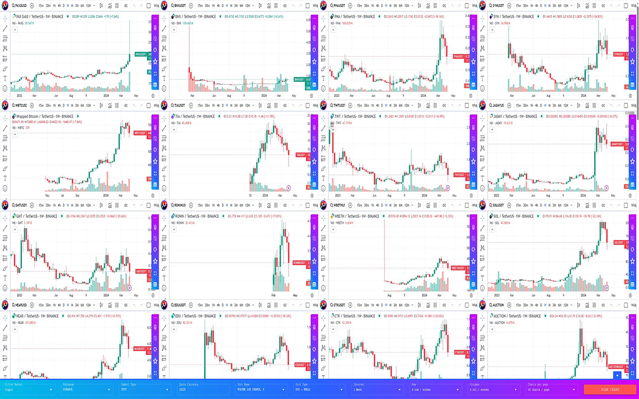 TraderView - Live stock, index, futures, Forex and Bitcoin charts chrome谷歌浏览器插件_扩展第1张截图