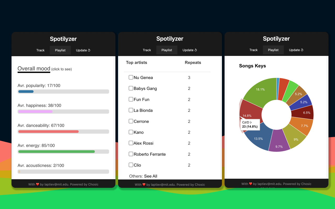 Spotilyzer chrome谷歌浏览器插件_扩展第4张截图
