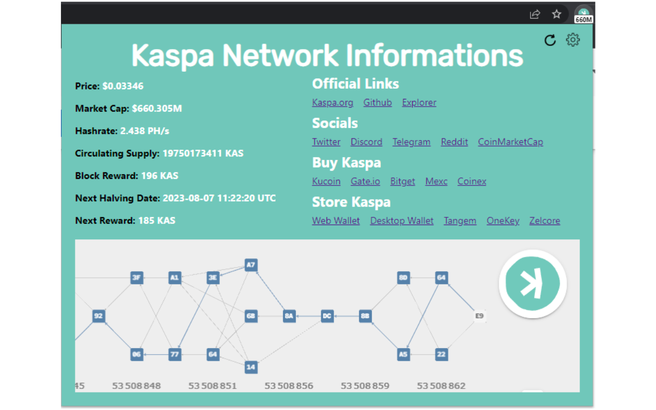 Kaspa Price Ticker & Hashrate Tracker chrome谷歌浏览器插件_扩展第1张截图