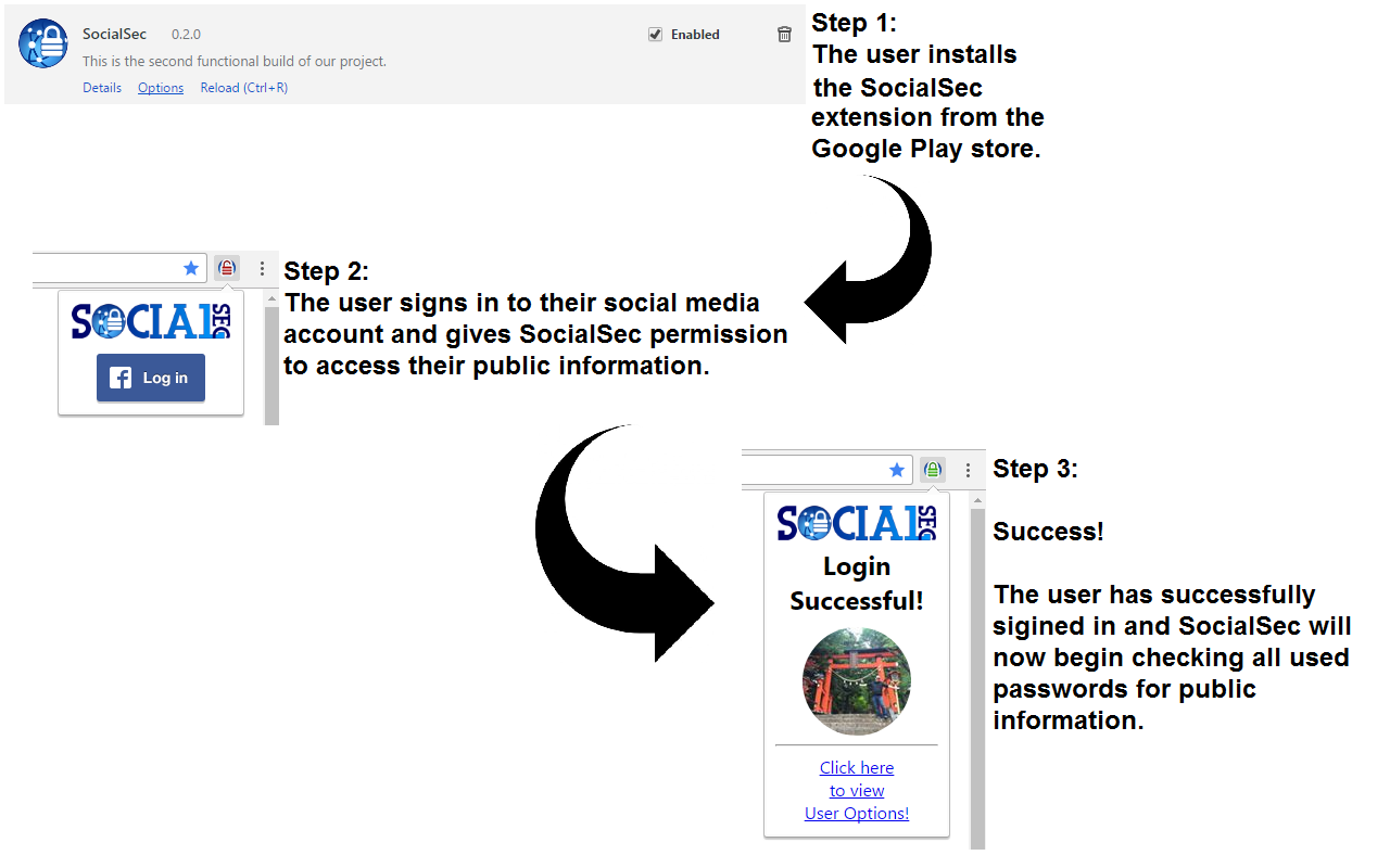 SocialSec chrome谷歌浏览器插件_扩展第2张截图