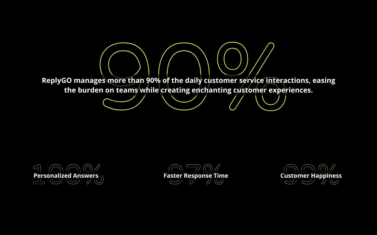 ReplyGO - AI for customer service chrome谷歌浏览器插件_扩展第5张截图
