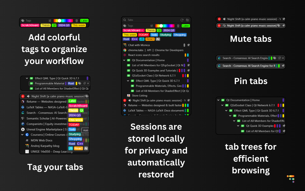Tab Tag Tree chrome谷歌浏览器插件_扩展第1张截图