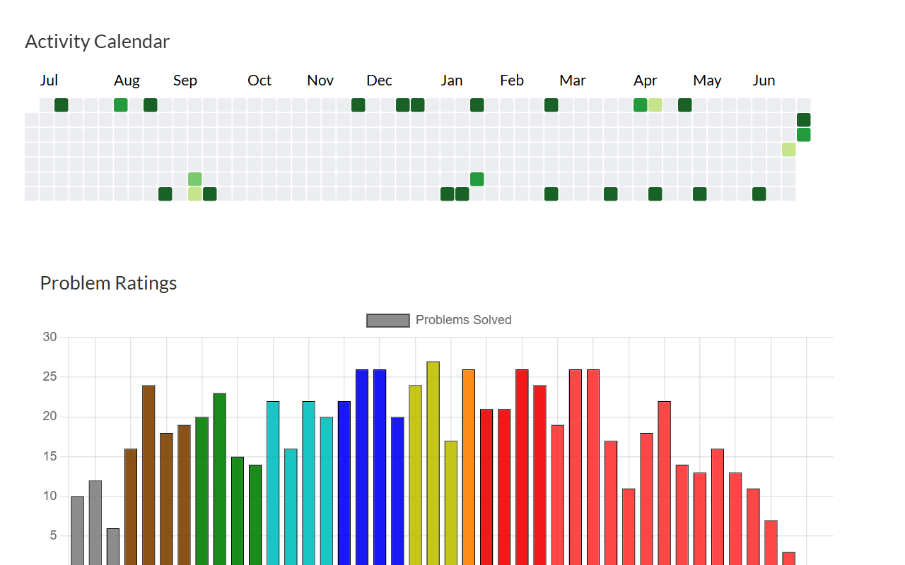 AC Analytics chrome谷歌浏览器插件_扩展第5张截图