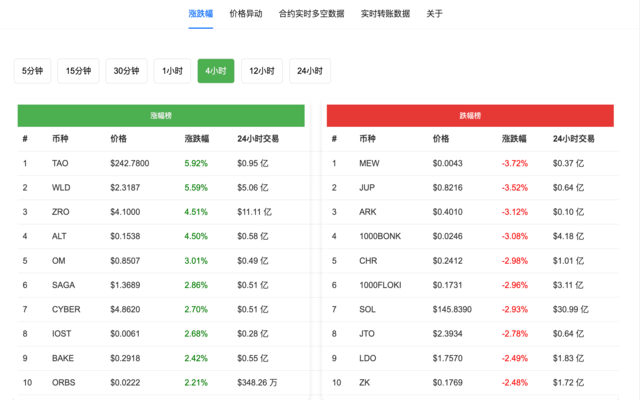 Coin Trend chrome谷歌浏览器插件_扩展第3张截图