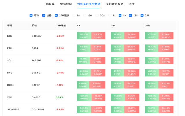 Coin Trend chrome谷歌浏览器插件_扩展第4张截图