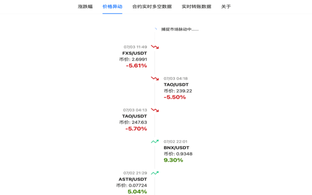 Coin Trend chrome谷歌浏览器插件_扩展第5张截图