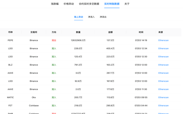 Coin Trend chrome谷歌浏览器插件_扩展第6张截图