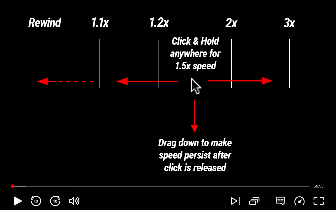 Easy Speed Drag Netflix chrome谷歌浏览器插件_扩展第1张截图