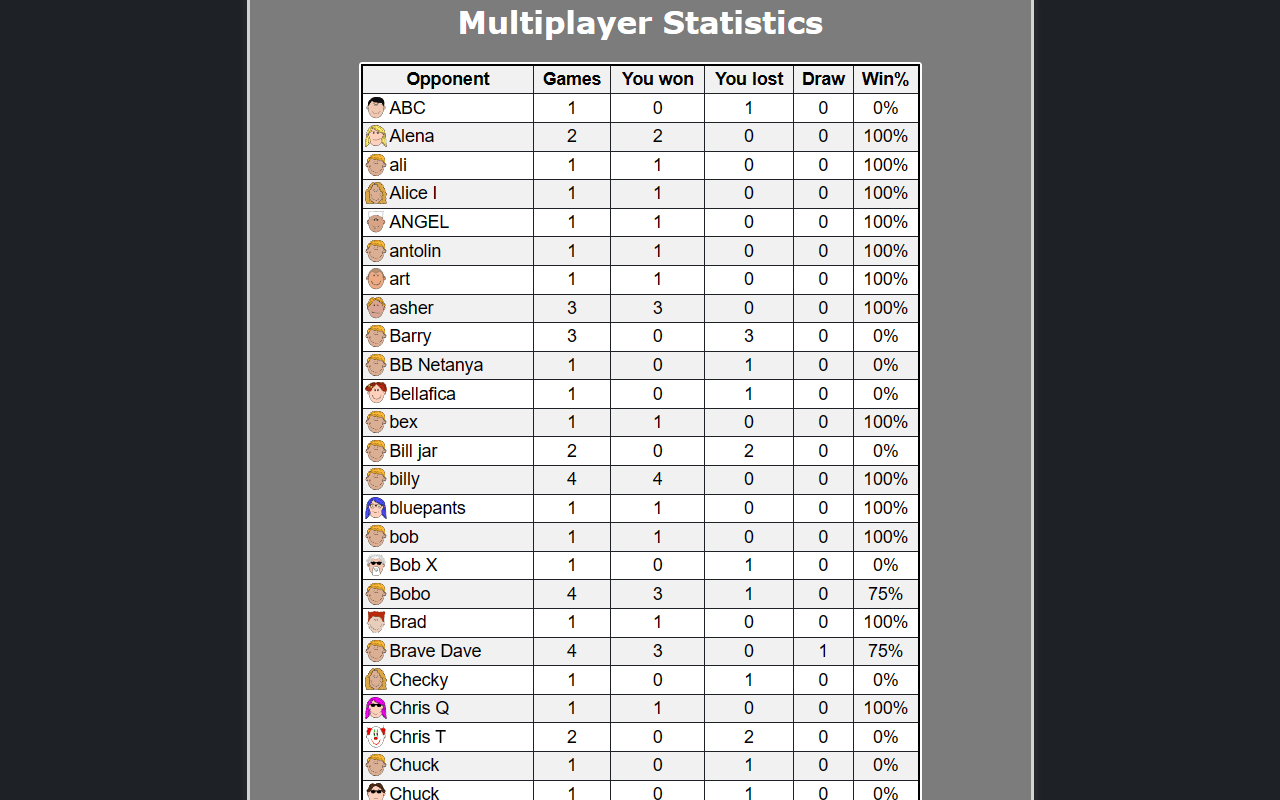 Checkers Elite chrome谷歌浏览器插件_扩展第1张截图