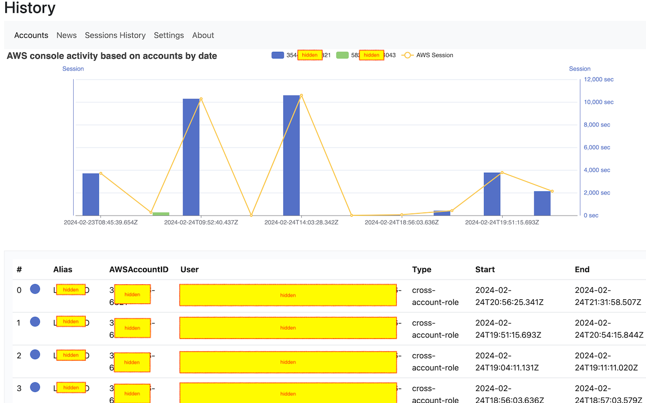 AWS Console Bar chrome谷歌浏览器插件_扩展第3张截图