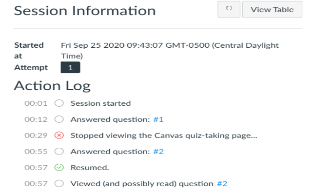 StayFocus on Canvas chrome谷歌浏览器插件_扩展第3张截图