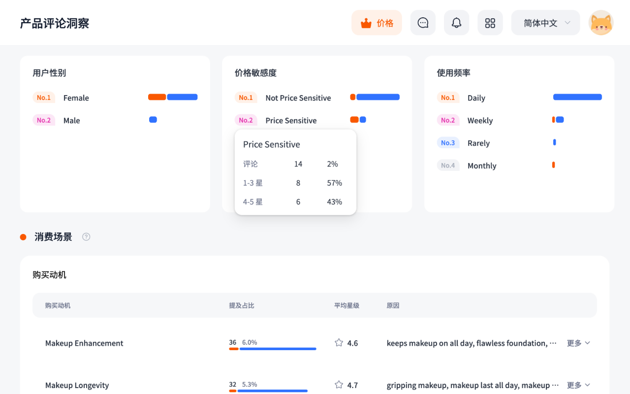 Nox VOC - AI Review Analysis chrome谷歌浏览器插件_扩展第1张截图