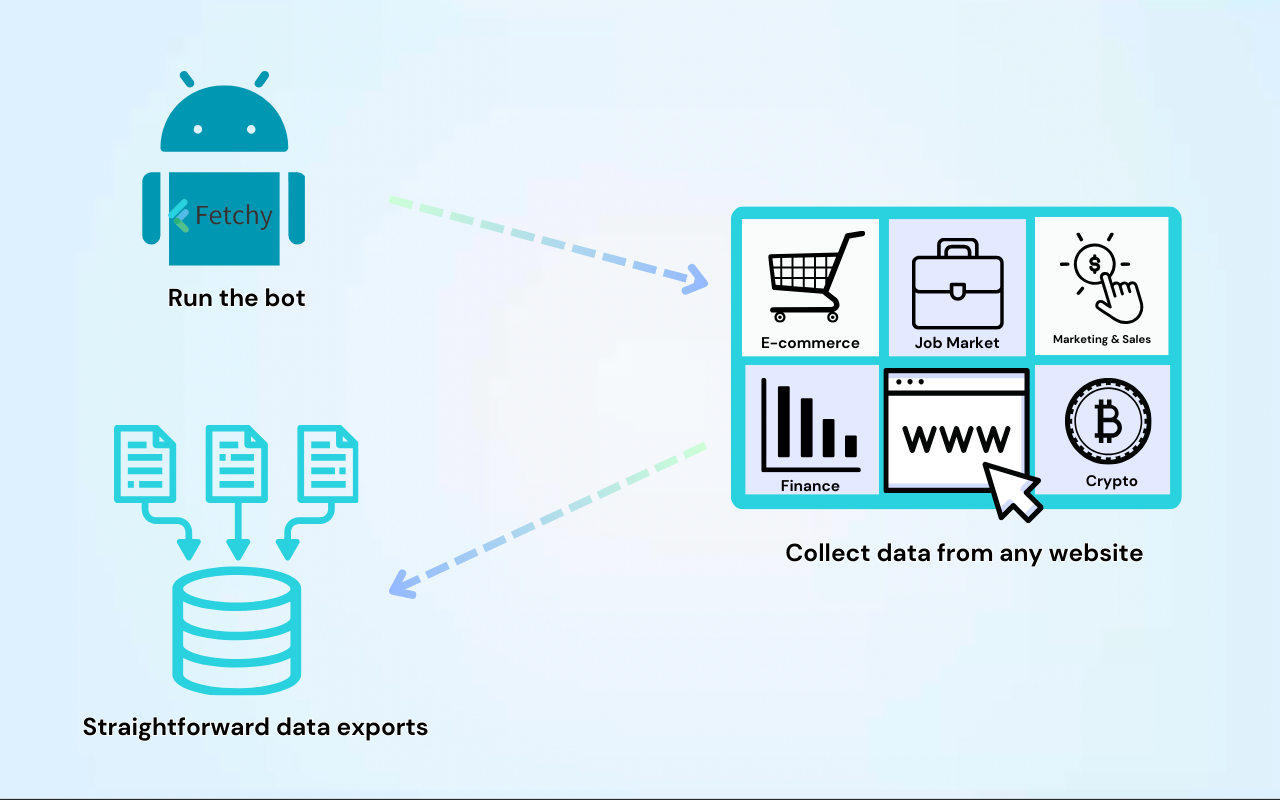 Fetchy - A Free and AI Powered Web Scraping Tool chrome谷歌浏览器插件_扩展第3张截图