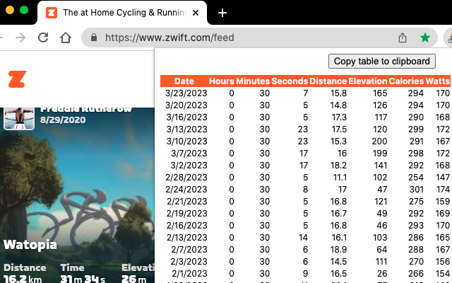 Zwift Feed Scraper chrome谷歌浏览器插件_扩展第1张截图