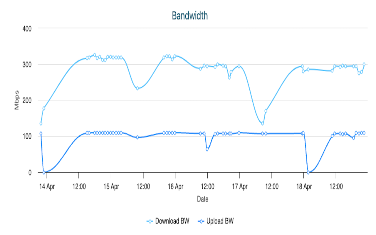 NetMet: Internet Performance Check Tool chrome谷歌浏览器插件_扩展第1张截图