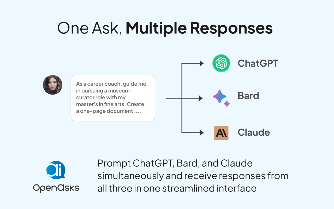 OpenAsks: Social Platform for AI Chats chrome谷歌浏览器插件_扩展第3张截图