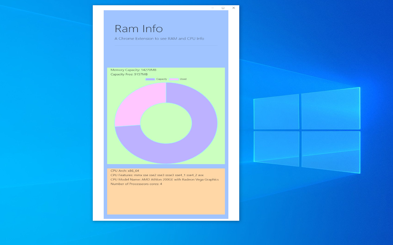 Ram Info chrome谷歌浏览器插件_扩展第1张截图