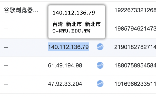 IP 查询 chrome谷歌浏览器插件_扩展第1张截图