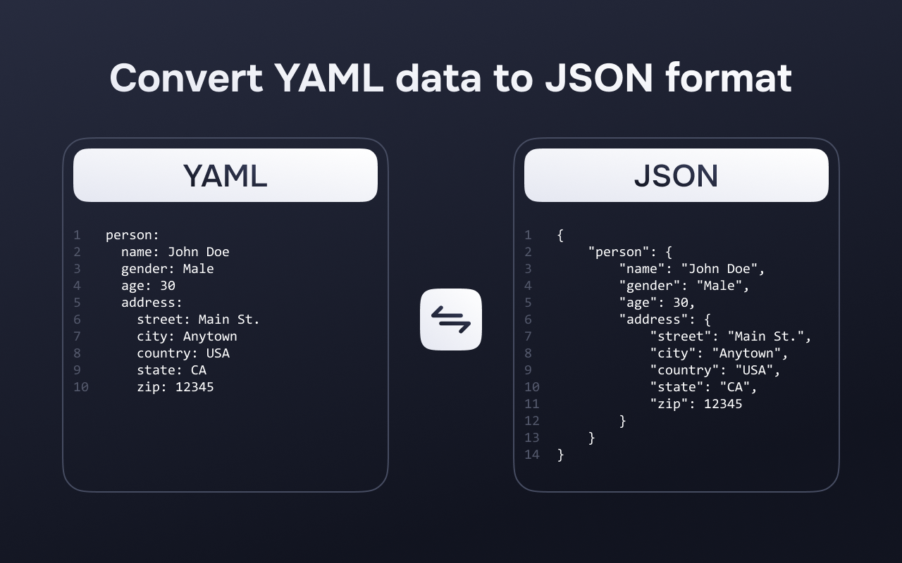 YAML 到 JSON 转换器 chrome谷歌浏览器插件_扩展第1张截图