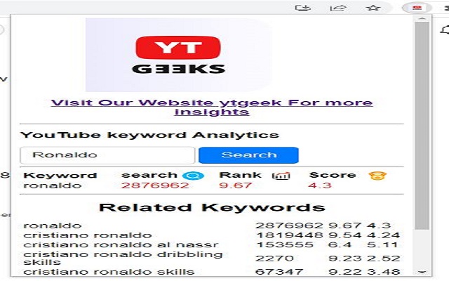 YTGeeks keyword Analytics chrome谷歌浏览器插件_扩展第2张截图