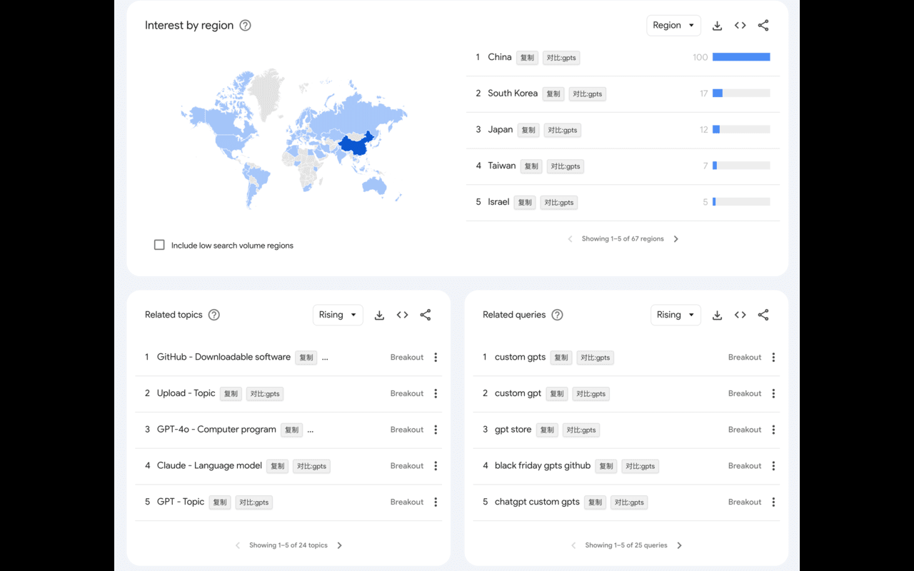 Trendkit chrome谷歌浏览器插件_扩展第2张截图