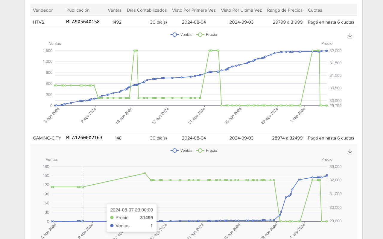 MercadoLibre Herramientas con IA chrome谷歌浏览器插件_扩展第1张截图