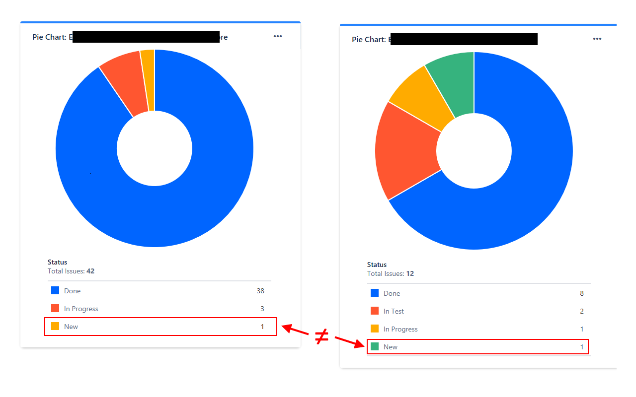 JIRA Dashboard Buffs chrome谷歌浏览器插件_扩展第1张截图