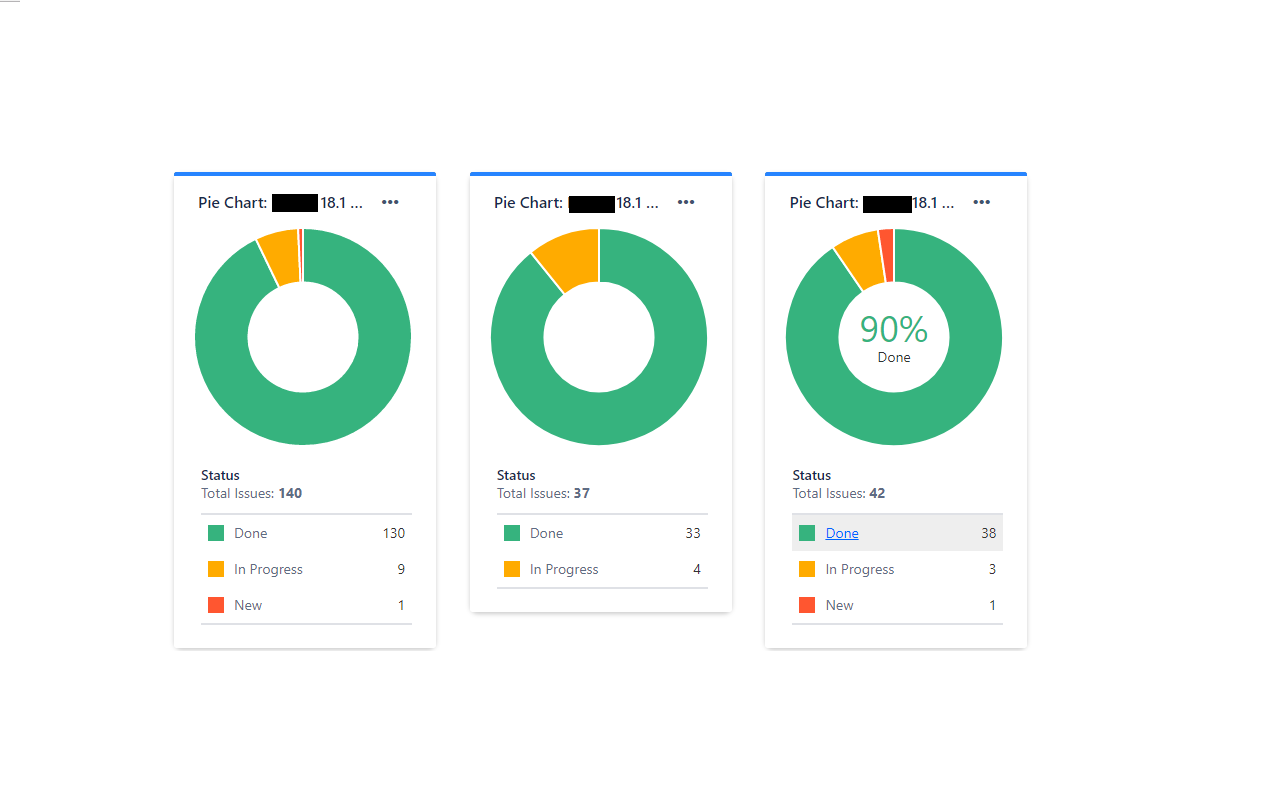 JIRA Dashboard Buffs chrome谷歌浏览器插件_扩展第2张截图