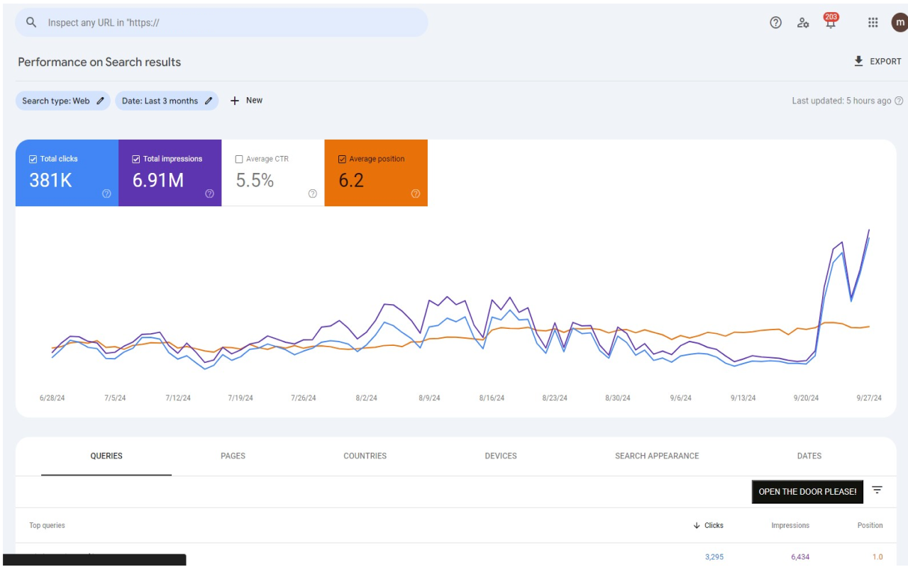 Gandalf chrome谷歌浏览器插件_扩展第1张截图