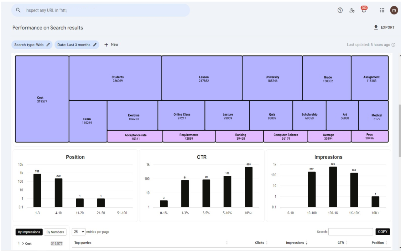 Gandalf chrome谷歌浏览器插件_扩展第4张截图