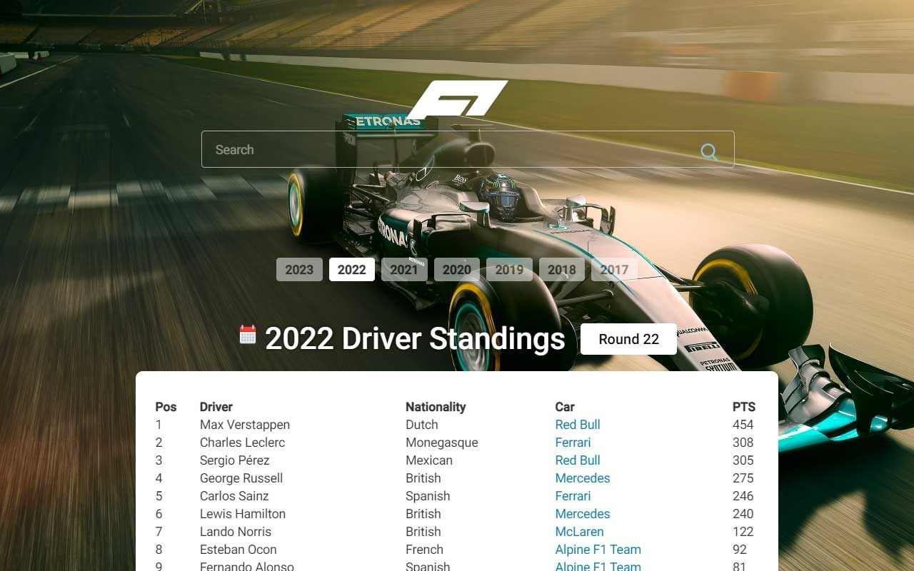 F1 Ranking chrome谷歌浏览器插件_扩展第1张截图