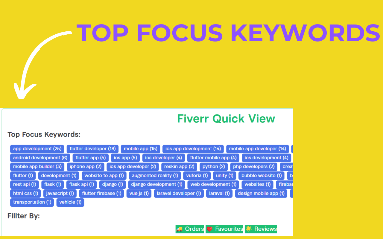 Fiverr Quick View chrome谷歌浏览器插件_扩展第1张截图