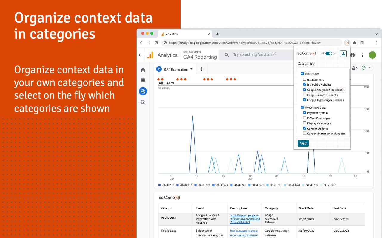 Google Analytics Annotations – ed.Context chrome谷歌浏览器插件_扩展第1张截图