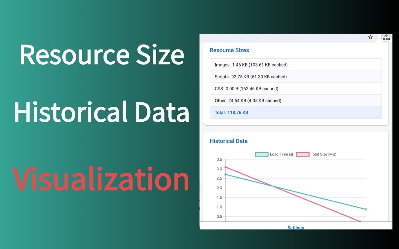 Page Load Visualization chrome谷歌浏览器插件_扩展第1张截图