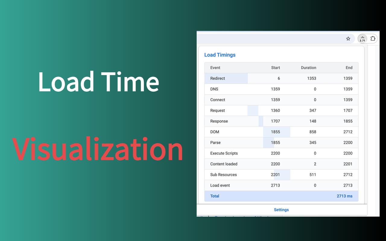 Page Load Visualization chrome谷歌浏览器插件_扩展第3张截图