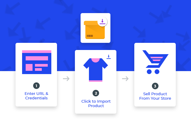 Bigcommerce AliExpress Importer(Modified Version) chrome谷歌浏览器插件_扩展第1张截图