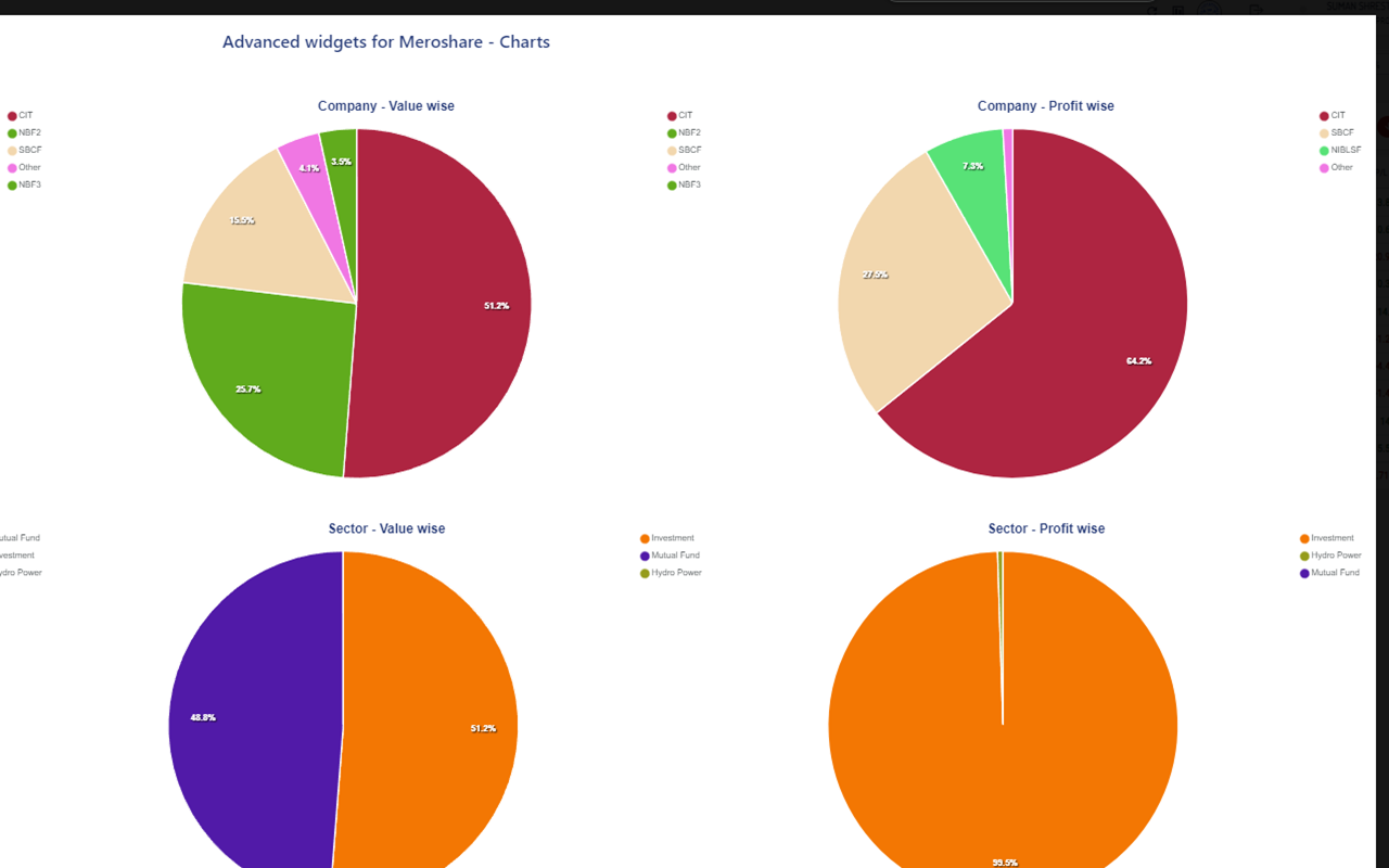 Advanced Widgets for MeroShare chrome谷歌浏览器插件_扩展第1张截图