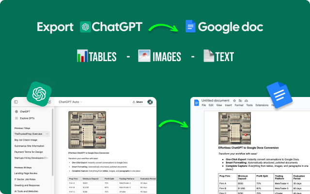 Convert ChatGPT to Google Doc, Microsoft Word, Notion, Slack chrome谷歌浏览器插件_扩展第2张截图